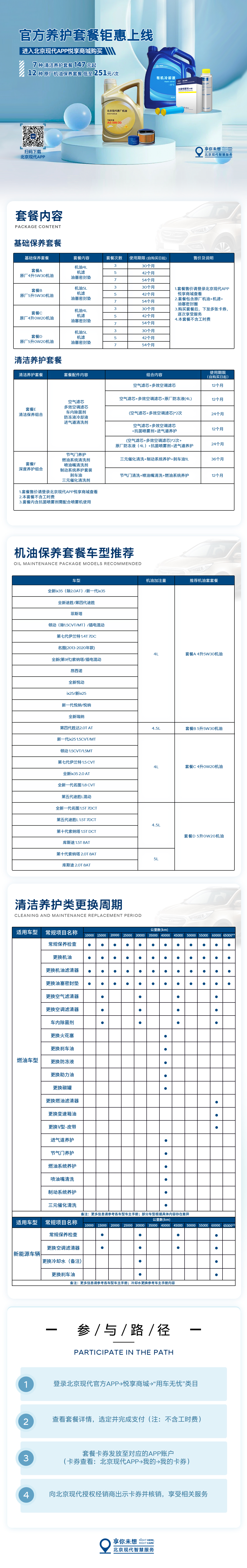 保養(yǎng)項(xiàng)目
